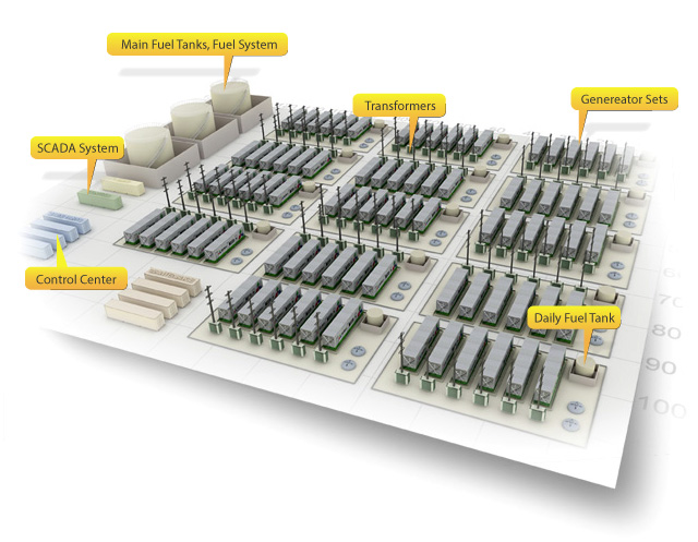 powerplant-base