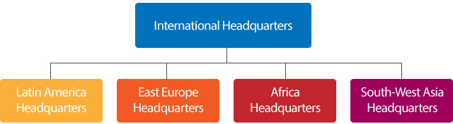 genrent-structure-diagram