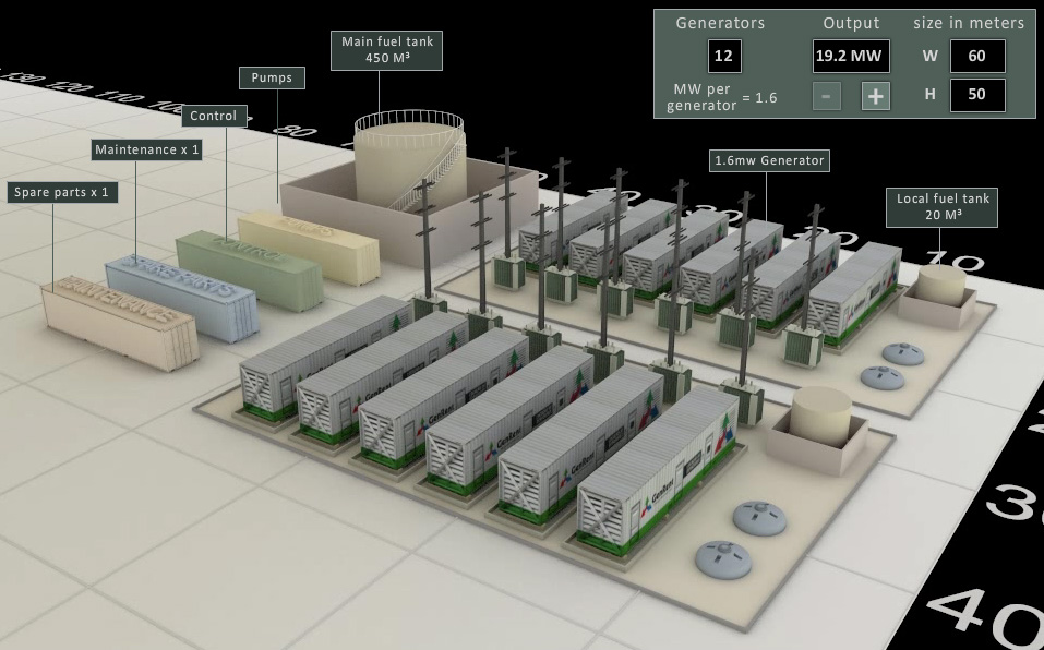 Power plant simulator